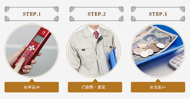 1:お申込み、2:ご訪問・査定、3:お支払い